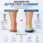 Premium Arch Support Insoles
