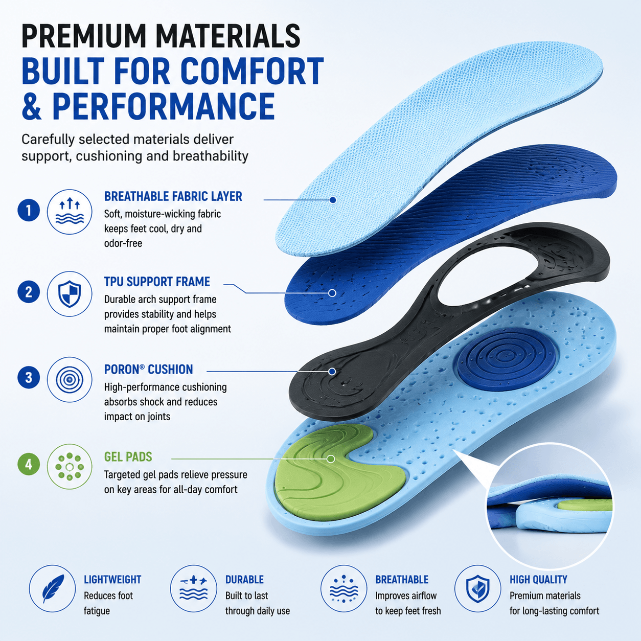 Premium Arch Support Insoles